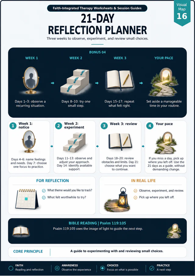Preview of 21-Day Reflection Planner
