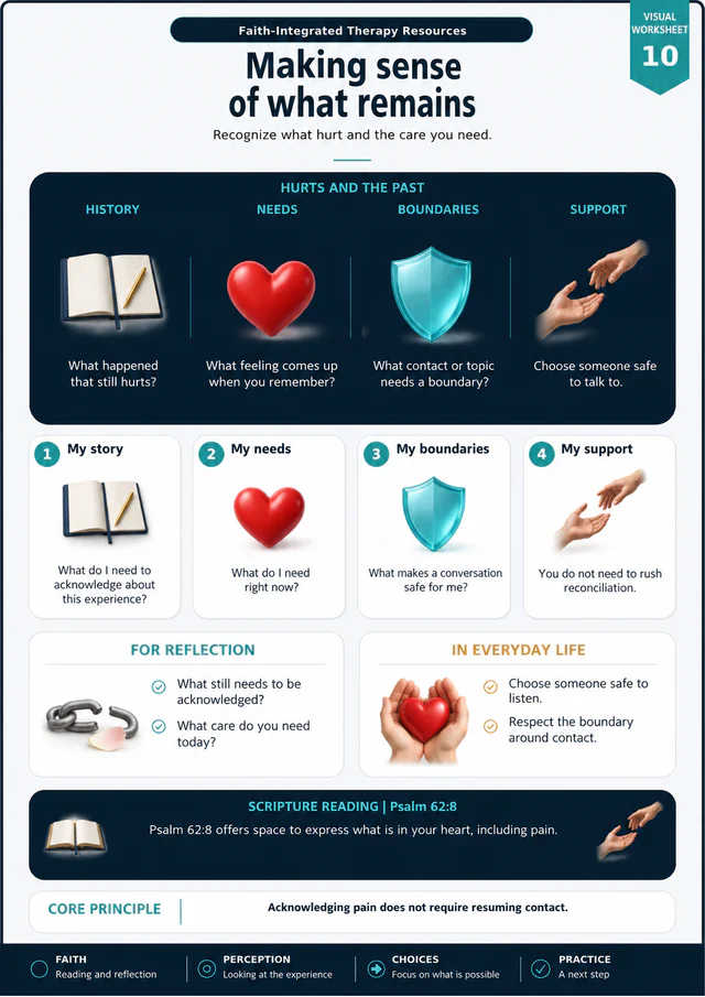 Guide No. 10 · Visual worksheet: Making sense of what remains